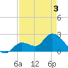 Little Spanish Key tide chart for Saturday, May 3, 2025