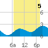 Little Spanish Key tide chart for Monday, May 5, 2025