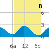 Little Spanish Key tide chart for Thursday, May 8, 2025