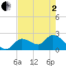 Little Spanish Key tide chart for Monday, June 2, 2025