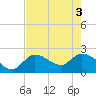Little Spanish Key tide chart for Tuesday, June 3, 2025