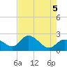 Little Spanish Key tide chart for Thursday, June 5, 2025