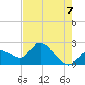 Little Spanish Key tide chart for Saturday, June 7, 2025