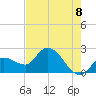 Little Spanish Key tide chart for Sunday, June 8, 2025