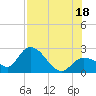 Little Spanish Key tide chart for Friday, July 18, 2025
