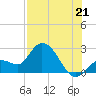 Little Spanish Key tide chart for Monday, July 21, 2025