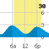 Little Spanish Key tide chart for Wednesday, July 30, 2025