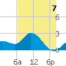 Little Spanish Key tide chart for Monday, July 7, 2025