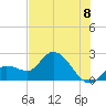 Little Spanish Key tide chart for Tuesday, July 8, 2025