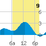 Little Spanish Key tide chart for Wednesday, July 9, 2025