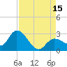 Little Spanish Key tide chart for Friday, August 15, 2025