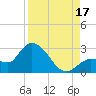 Little Spanish Key tide chart for Sunday, August 17, 2025