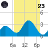 Little Spanish Key tide chart for Saturday, August 23, 2025