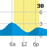 Little Spanish Key tide chart for Saturday, August 30, 2025
