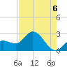 Little Spanish Key tide chart for Wednesday, August 6, 2025