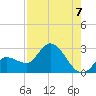 Little Spanish Key tide chart for Thursday, August 7, 2025