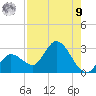 Little Spanish Key tide chart for Saturday, August 9, 2025