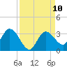 Little Spanish Key tide chart for Wednesday, September 10, 2025