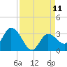 Little Spanish Key tide chart for Thursday, September 11, 2025
