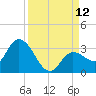 Little Spanish Key tide chart for Friday, September 12, 2025