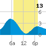 Little Spanish Key tide chart for Saturday, September 13, 2025