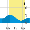 Little Spanish Key tide chart for Monday, September 1, 2025