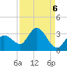 Little Spanish Key tide chart for Saturday, September 6, 2025