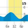 Little Spanish Key tide chart for Wednesday, October 15, 2025