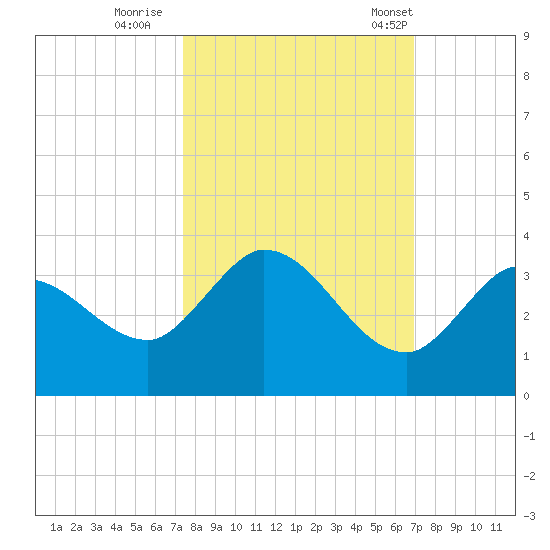 Little Spanish Key tide chart for Friday, October 17, 2025
