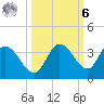 Little Spanish Key tide chart for Monday, October 6, 2025