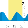 Little Spanish Key tide chart for Tuesday, October 7, 2025