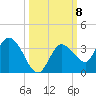 Little Spanish Key tide chart for Wednesday, October 8, 2025