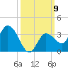 Little Spanish Key tide chart for Thursday, October 9, 2025