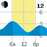 Little Spanish Key tide chart for Wednesday, November 12, 2025