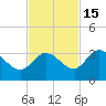 Little Spanish Key tide chart for Saturday, November 15, 2025