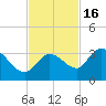 Little Spanish Key tide chart for Sunday, November 16, 2025