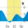 Little Spanish Key tide chart for Thursday, November 6, 2025