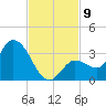 Little Spanish Key tide chart for Sunday, November 9, 2025
