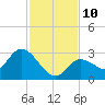 Little Spanish Key tide chart for Wednesday, December 10, 2025