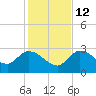 Little Spanish Key tide chart for Friday, December 12, 2025