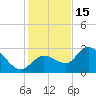 Little Spanish Key tide chart for Monday, December 15, 2025