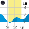 Little Spanish Key tide chart for Friday, December 19, 2025