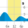 Little Spanish Key tide chart for Tuesday, December 9, 2025