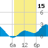 Little Spanish Key tide chart for Thursday, January 15, 2026