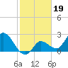Little Spanish Key tide chart for Monday, January 19, 2026