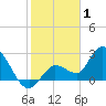 Little Spanish Key tide chart for Thursday, January 1, 2026