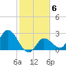 Little Spanish Key tide chart for Tuesday, January 6, 2026