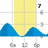 Little Spanish Key tide chart for Wednesday, January 7, 2026