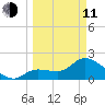 Little Spanish Key tide chart for Wednesday, March 11, 2026