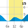 Little Spanish Key tide chart for Sunday, March 15, 2026